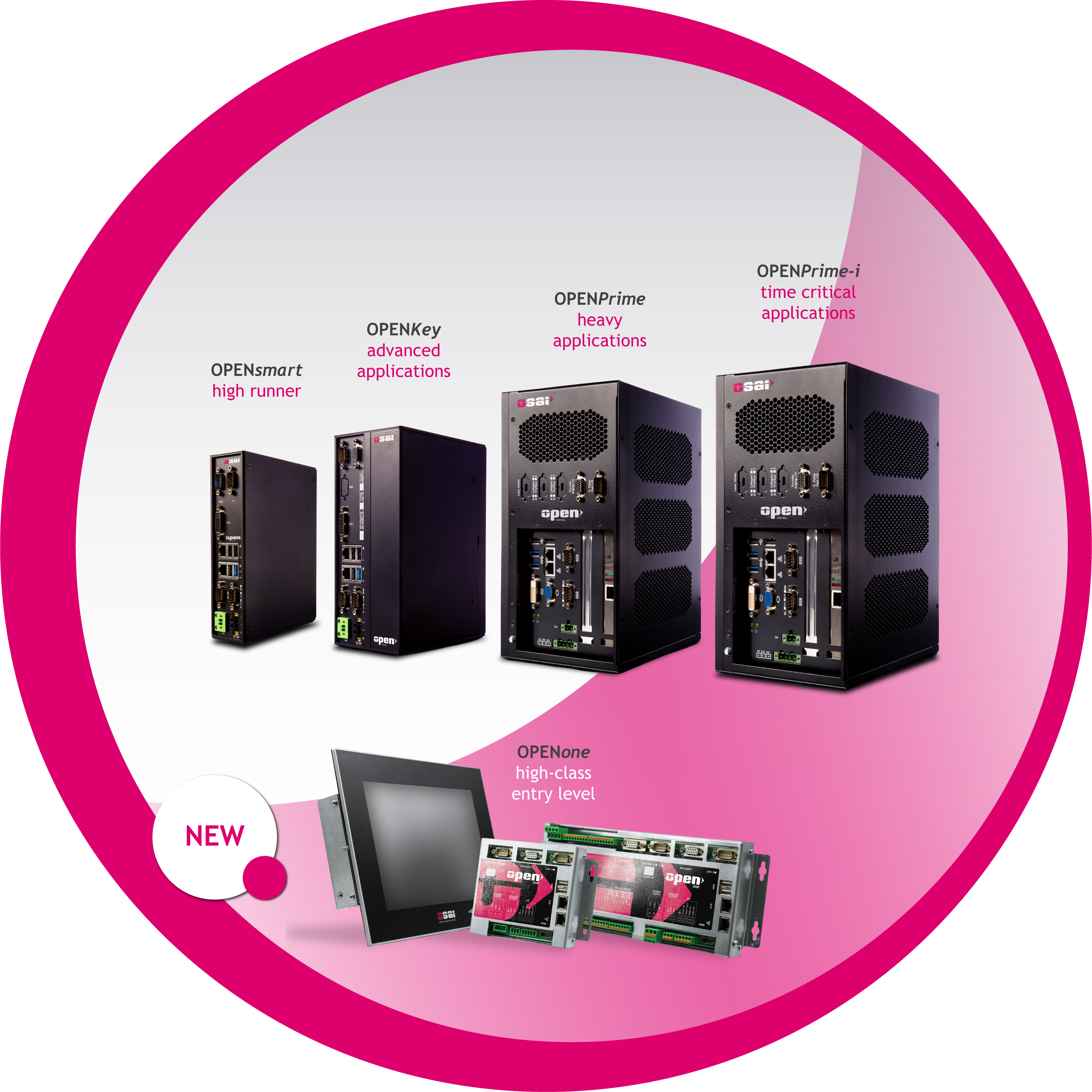 Famiglia_OPENcontrol