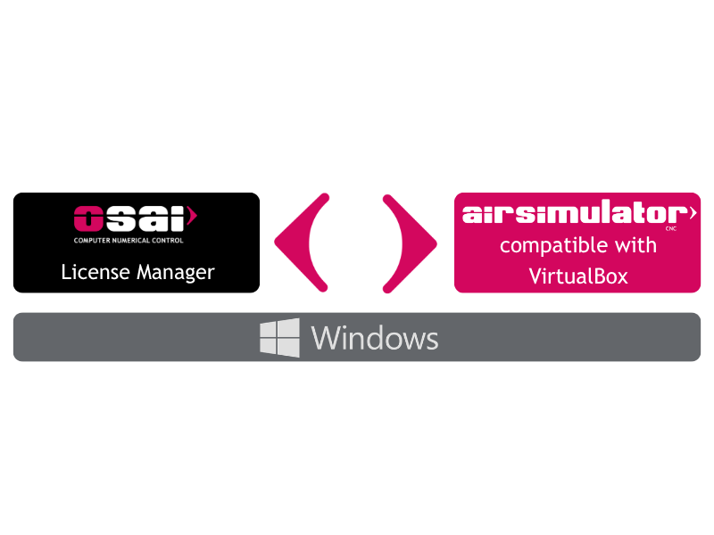 AIRSIMULATOR
