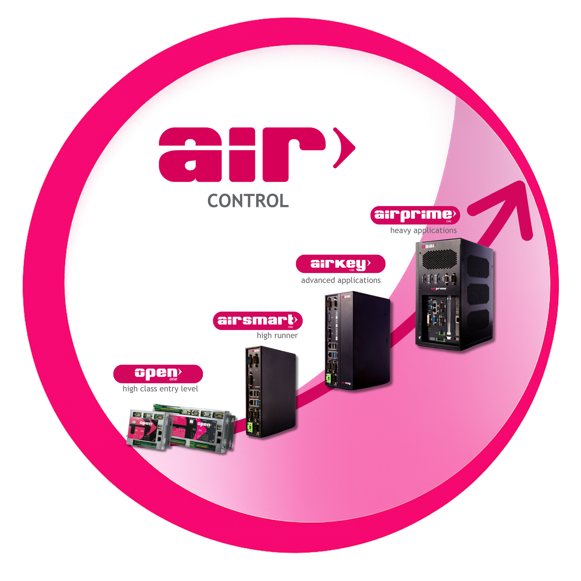 AIR Control