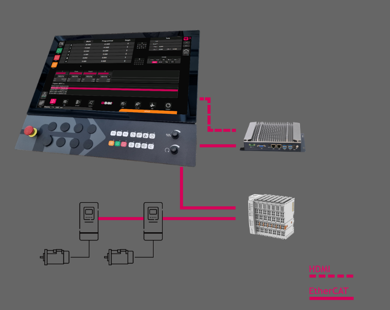 Chronosoft Image